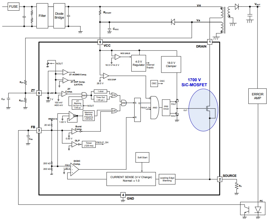 結構圖 - ROHM Semiconductor 內建SiC MOSFET的AC/DC轉換器IC